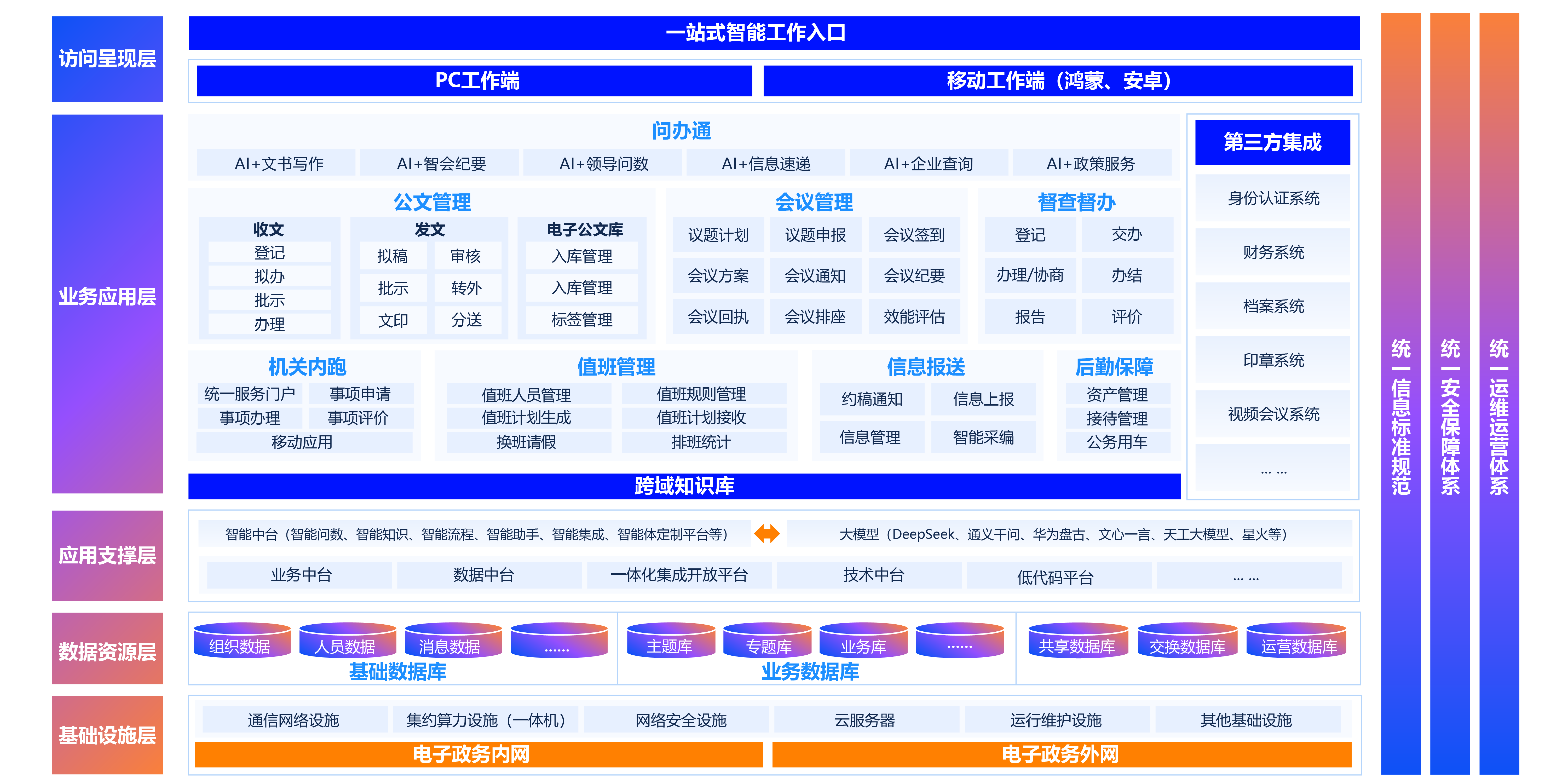 问办通