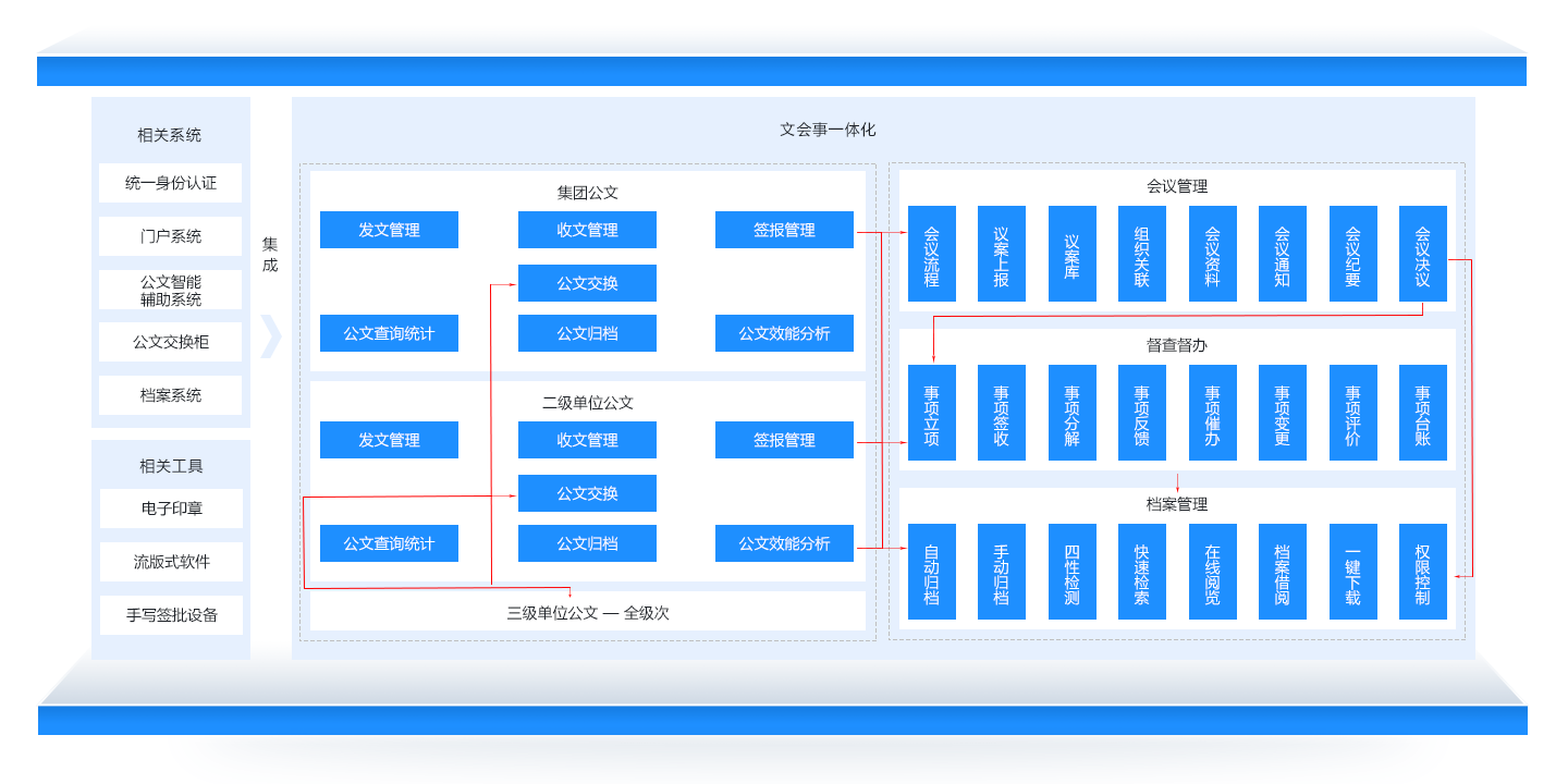 文事会一体化解决方案