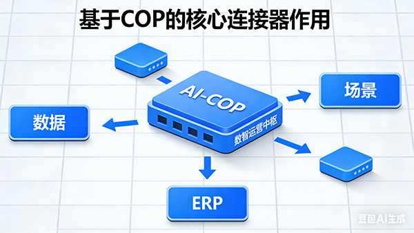 九州酷游 ku游，AI