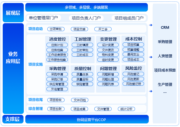 项目管理
